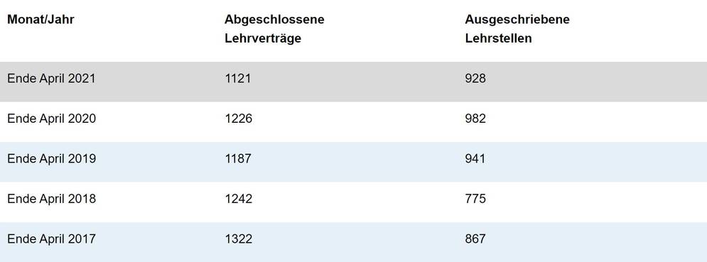 QUELLE: GR.CH